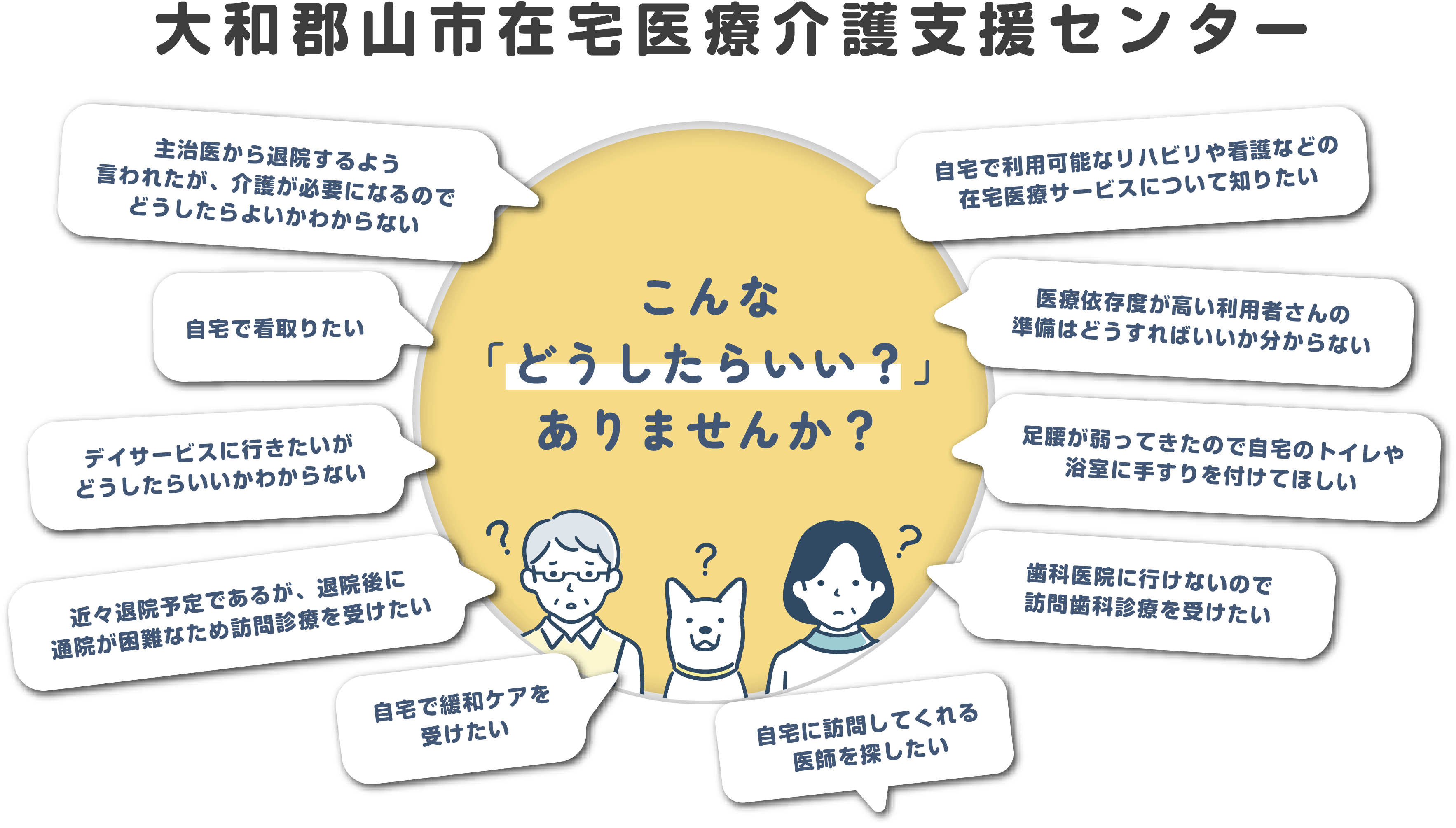 大和郡山市在宅医療介護支援センター